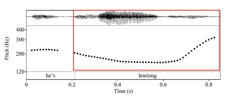 File:Cantarutti intonation Fig3-rise.jpg