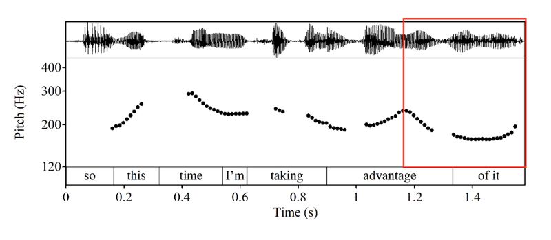 File:Cantarutti intonation Fig5-fall-rise.jpg