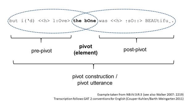 [NB:IV:3:R:3] (Barth-Weingarten, et al. 2021)