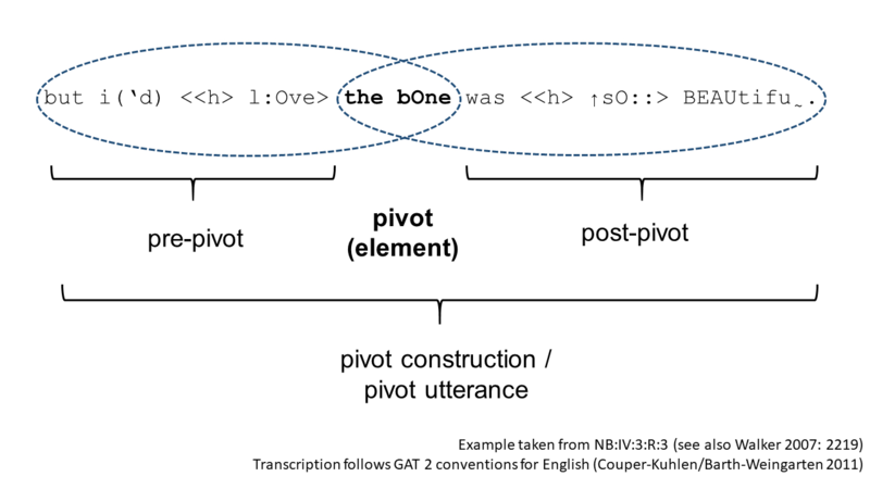 File:Kuttner Pivot-FIGURE.png