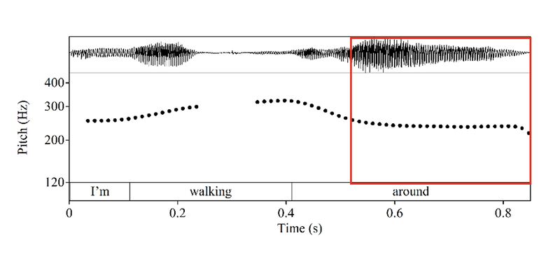 File:Cantarutti intonation Fig4-level.jpg