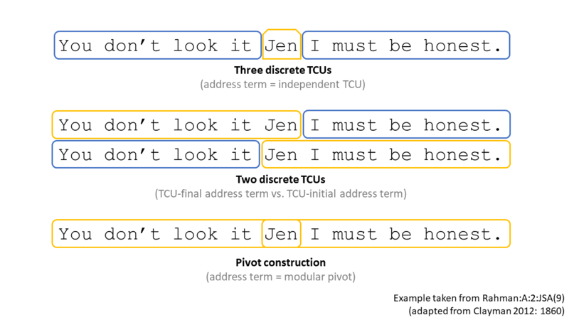 File:Kuttner modular pivot FIGURE-2.png