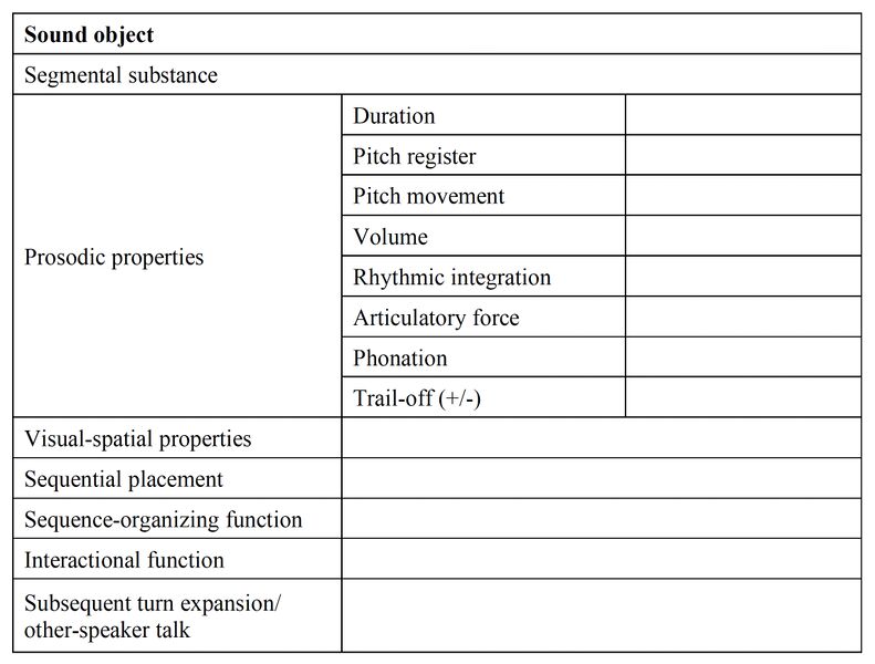 File:Reber Sound object table.jpg
