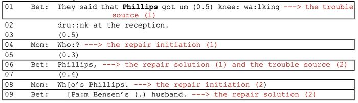 Mostovaia & Pfeiffer Self-repair ex 2.jpg