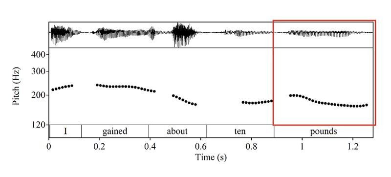 File:Cantarutti intonation Fig2-fall.jpg