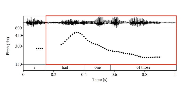 File:Cantarutti intonation Fig6-rise-fall.jpg