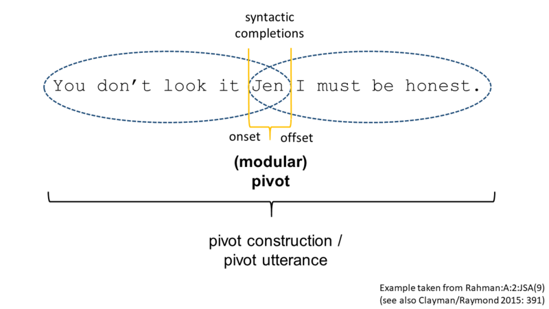File:Kuttner modular-pivot fig-1.png